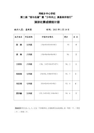 两峪乡中心学校第二届演讲比赛成绩统计