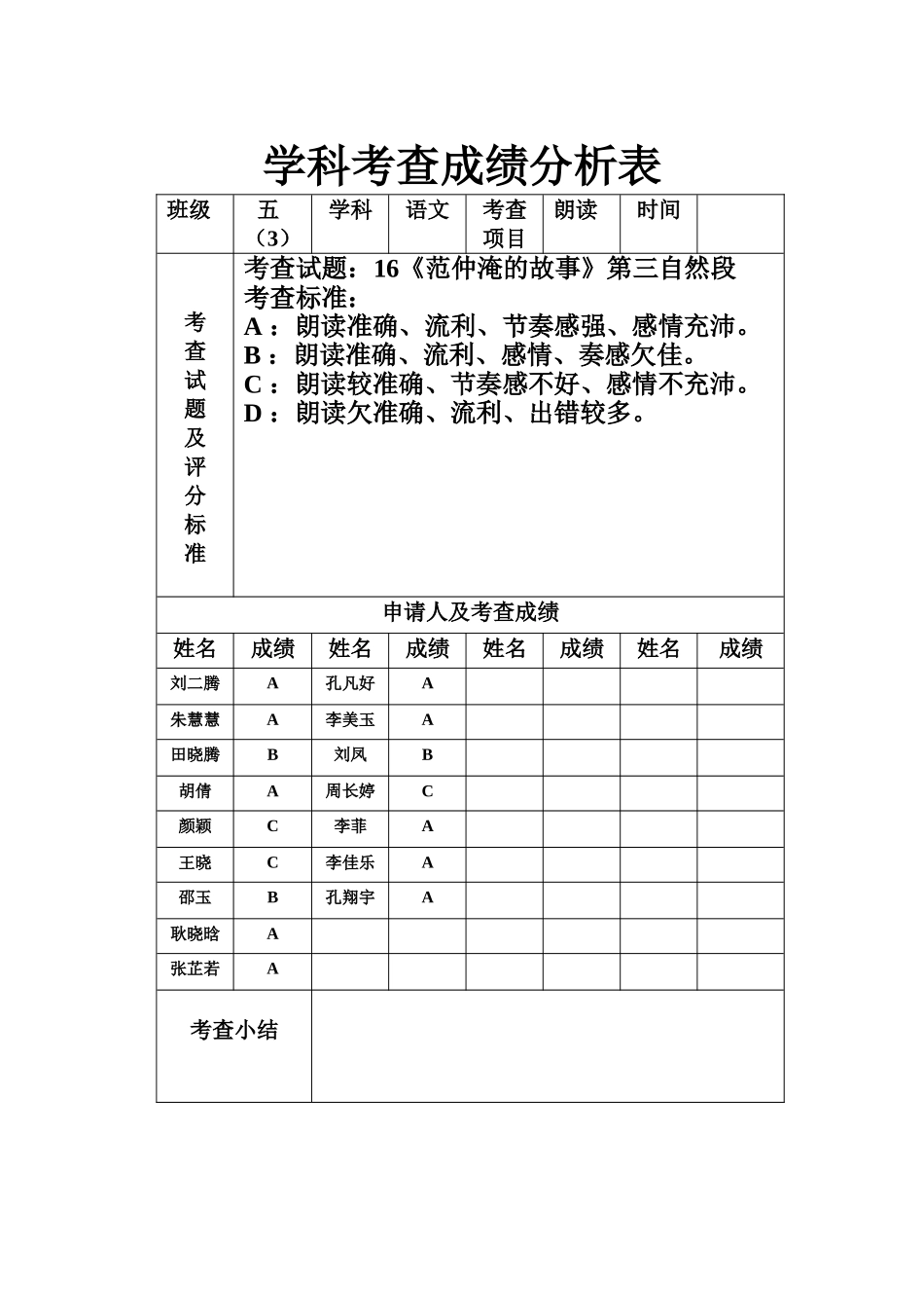 语文_学科考查成绩分析表_第1页