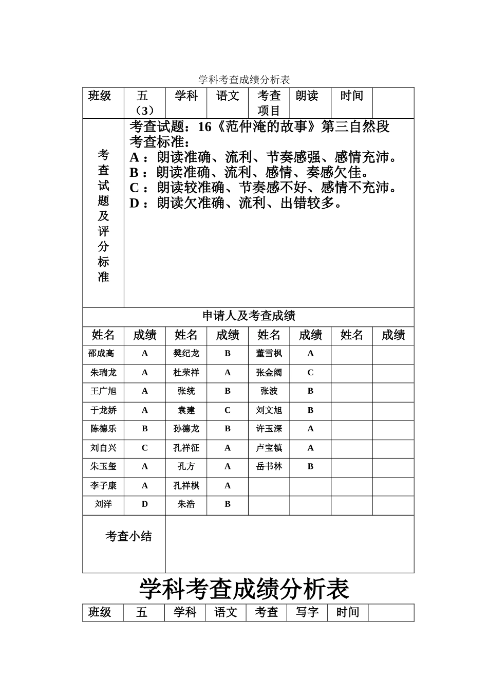 语文_学科考查成绩分析表_第2页