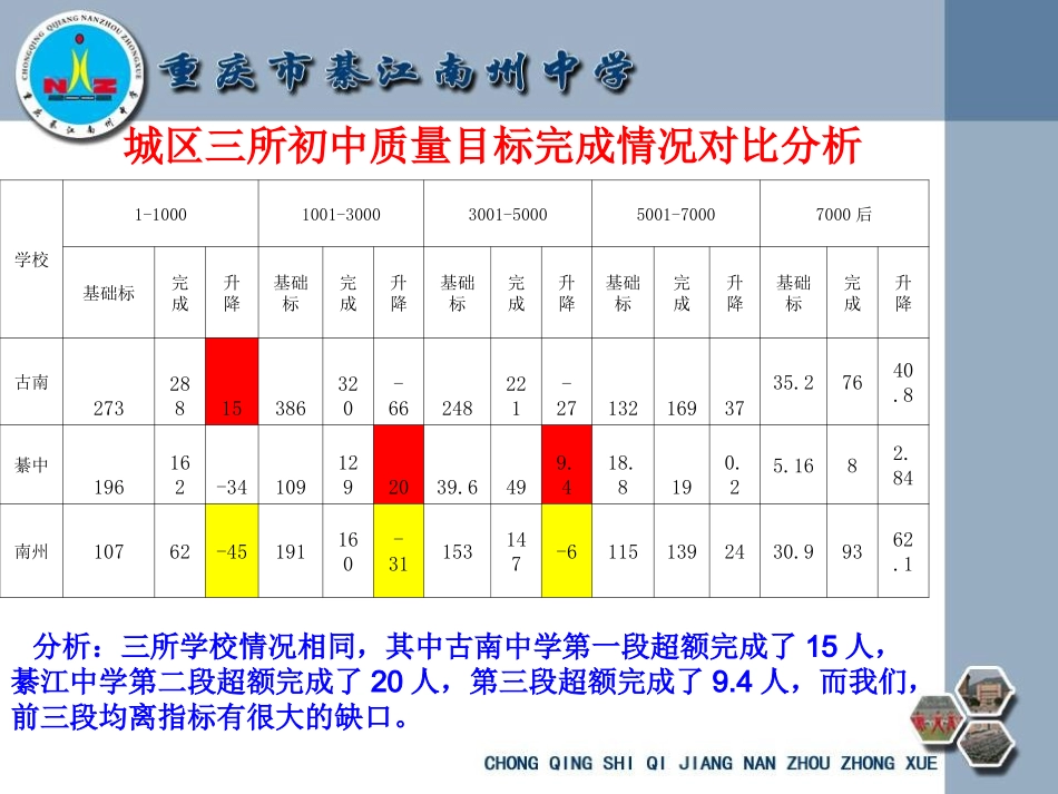 初二上期开学质量分析会_第3页
