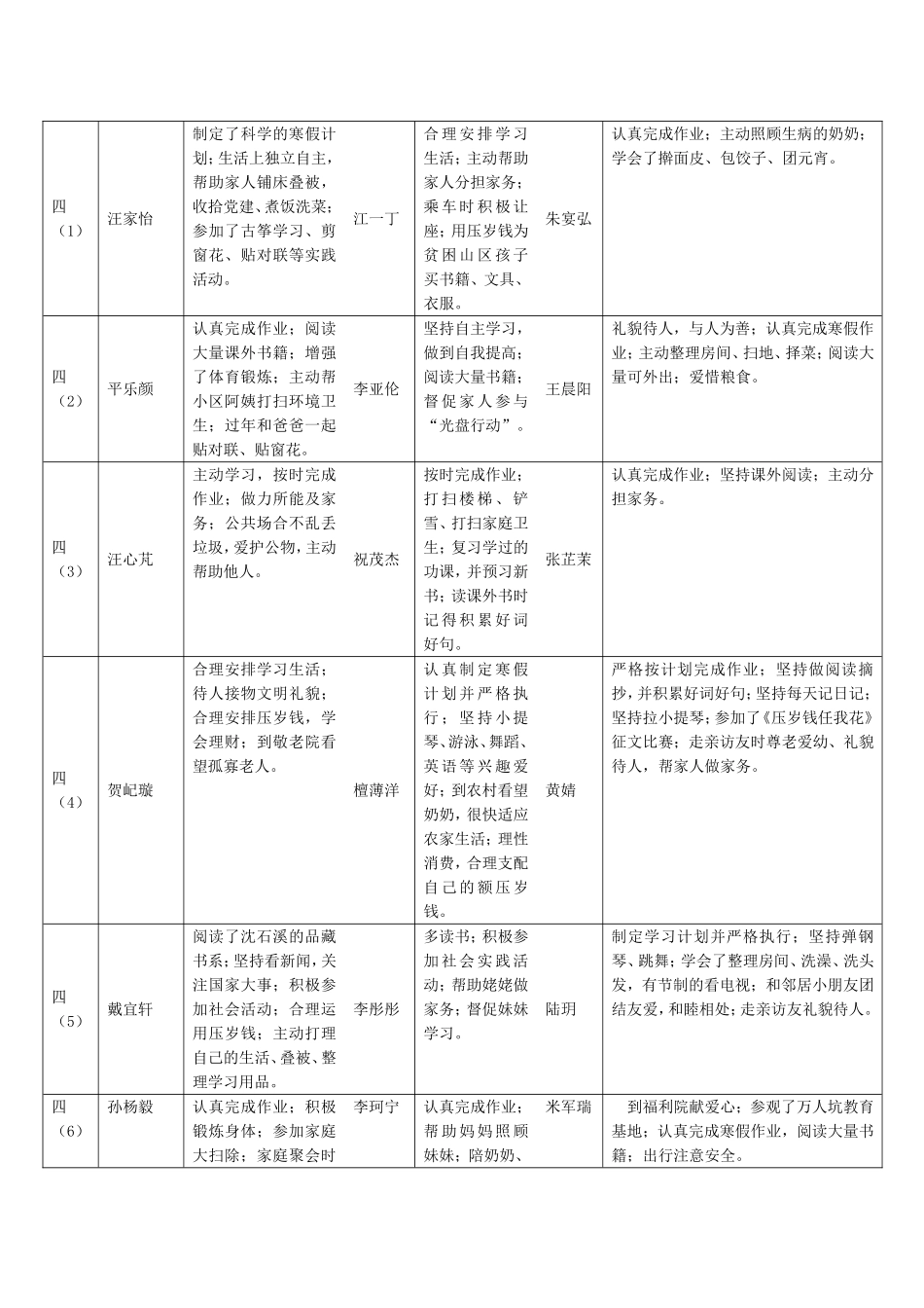 寒假好孩子主要事迹（四五六）_第1页
