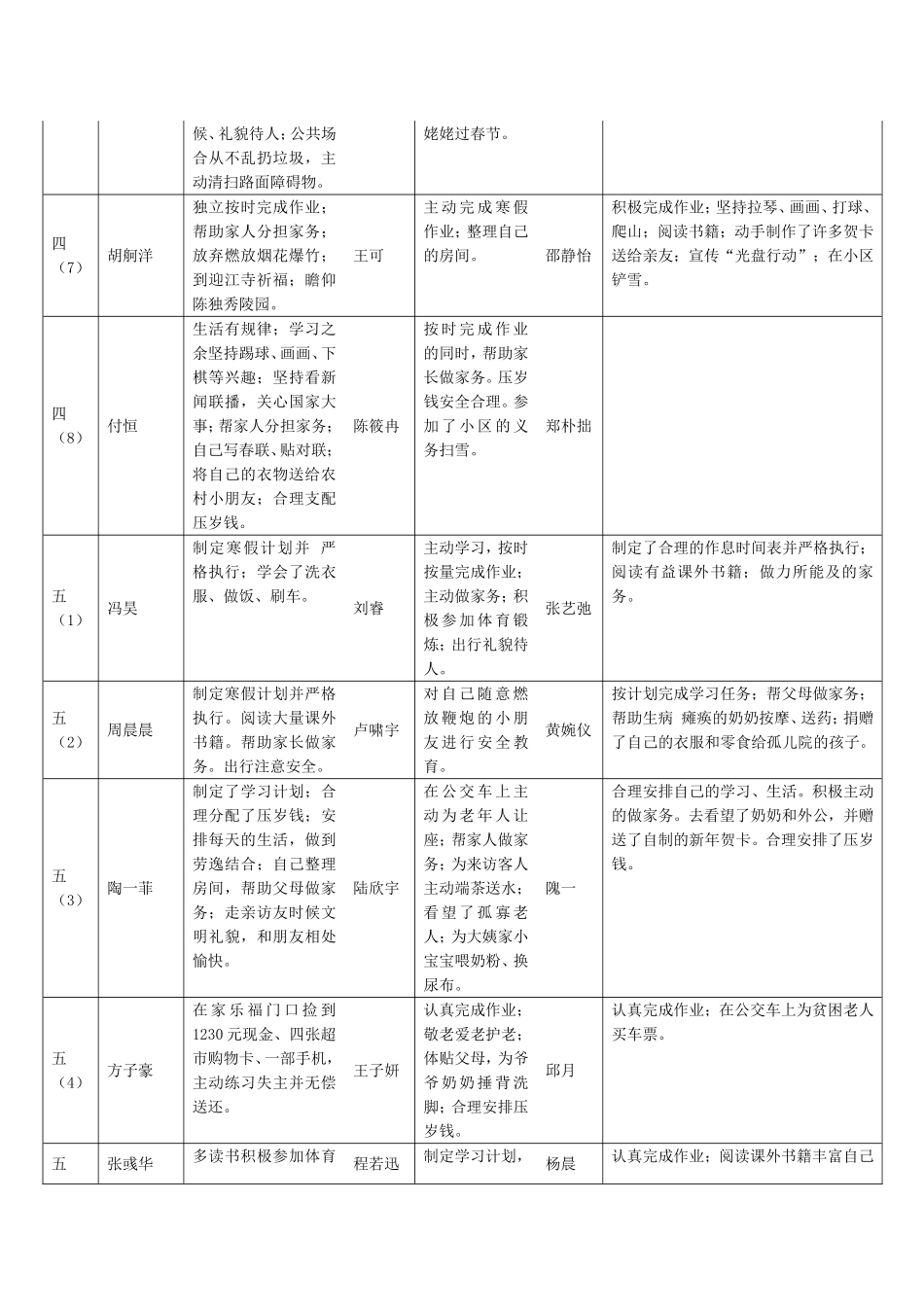 寒假好孩子主要事迹（四五六）_第2页