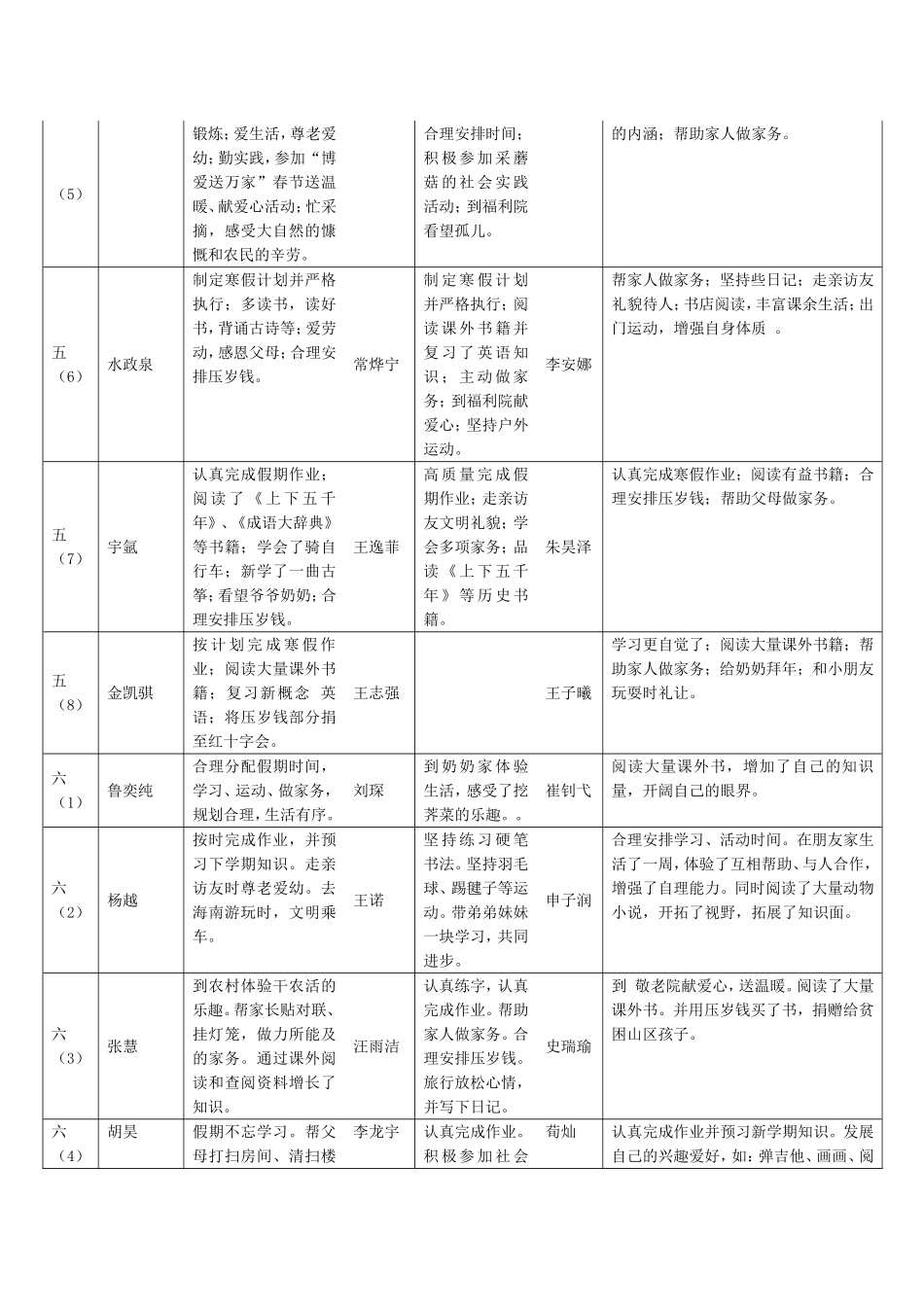 寒假好孩子主要事迹（四五六）_第3页
