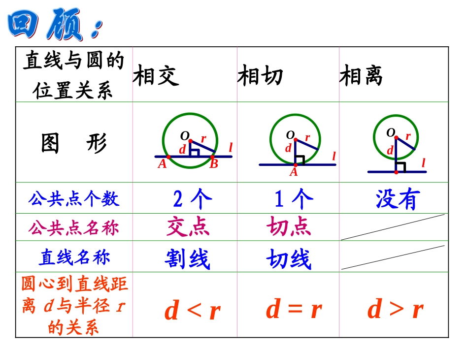 切线的判定与性质_第2页