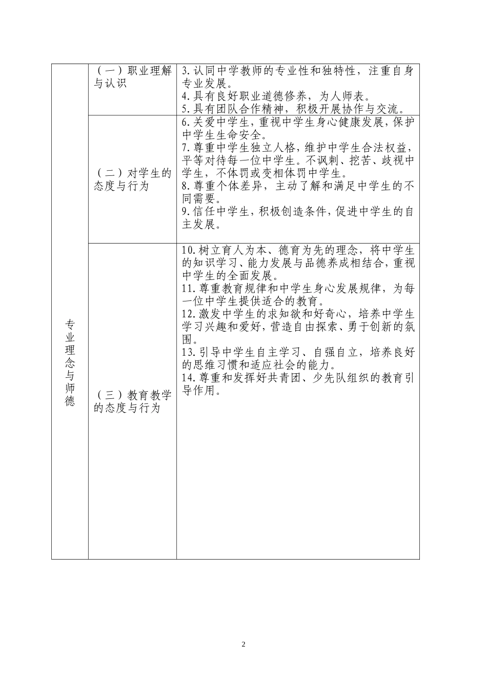 中学教师专业标准（试行_第2页