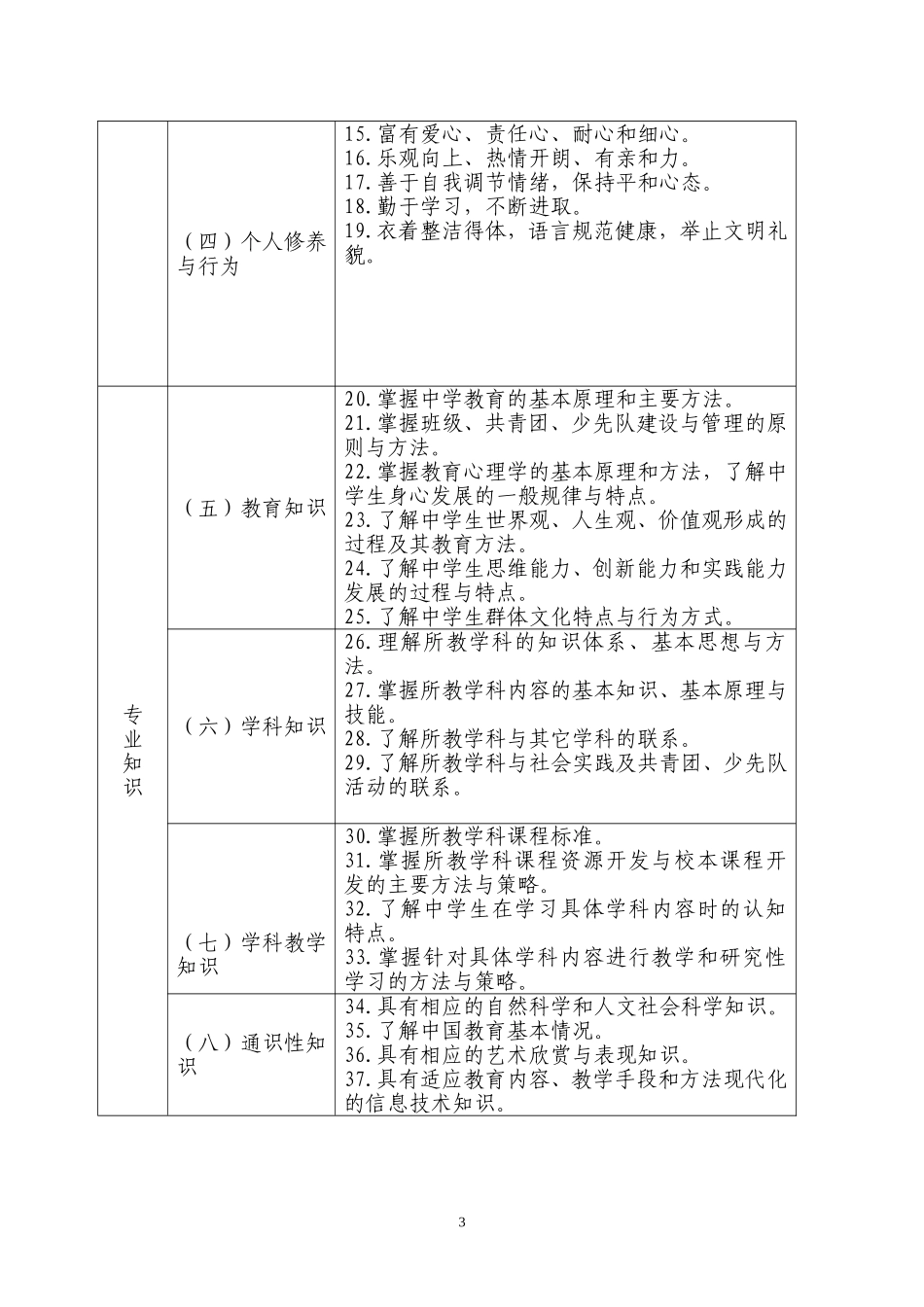 中学教师专业标准（试行_第3页