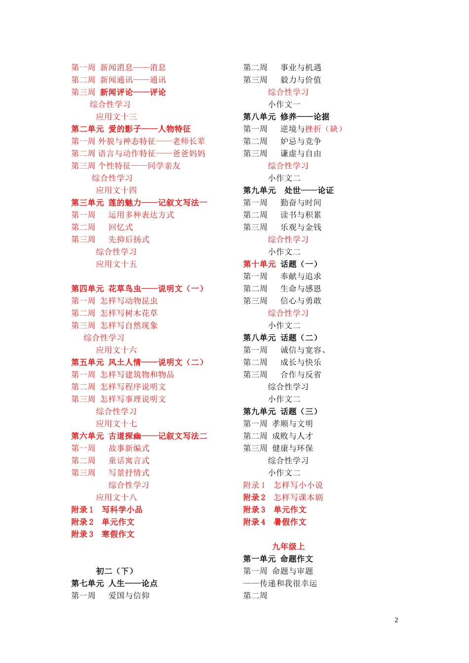 作文训练目录_第2页