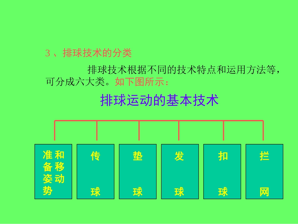 排球基本功教学课件_第2页