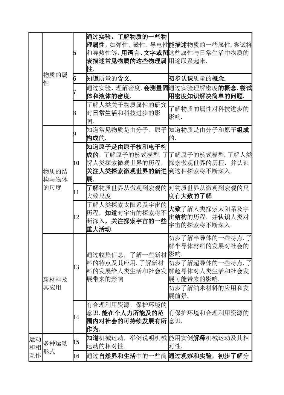 2014中考说明解读_第3页