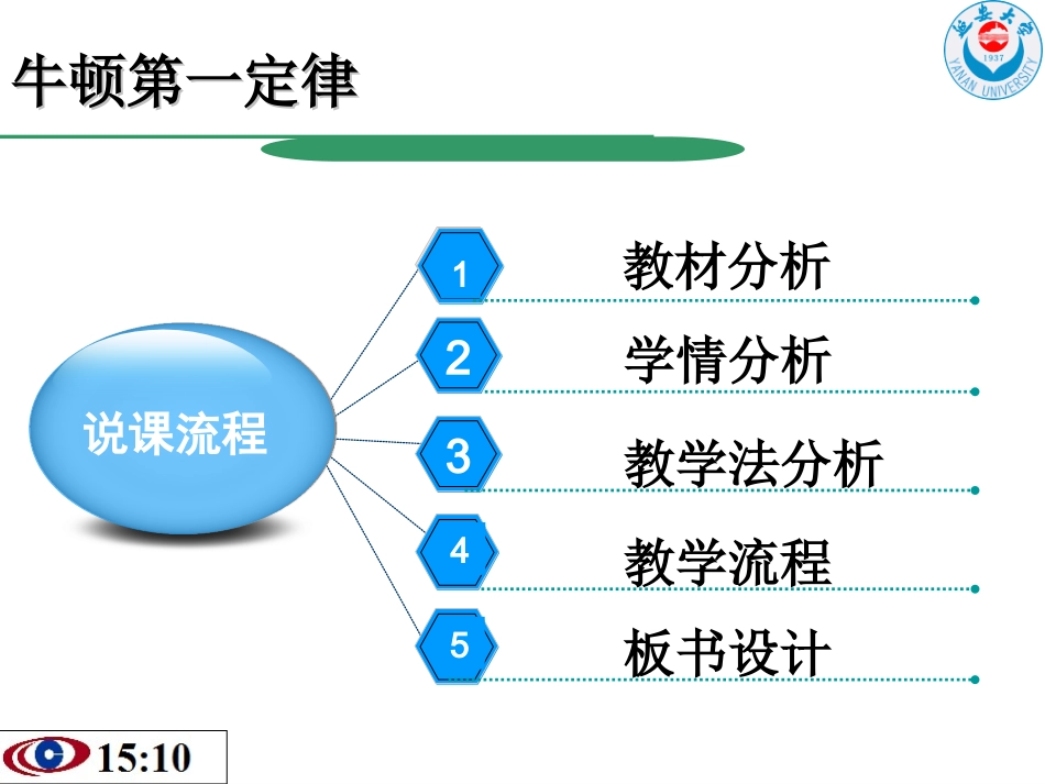 牛顿第一定律说课PPT_第2页