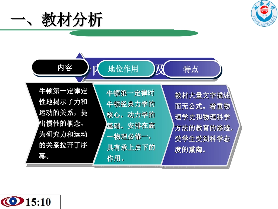 牛顿第一定律说课PPT_第3页