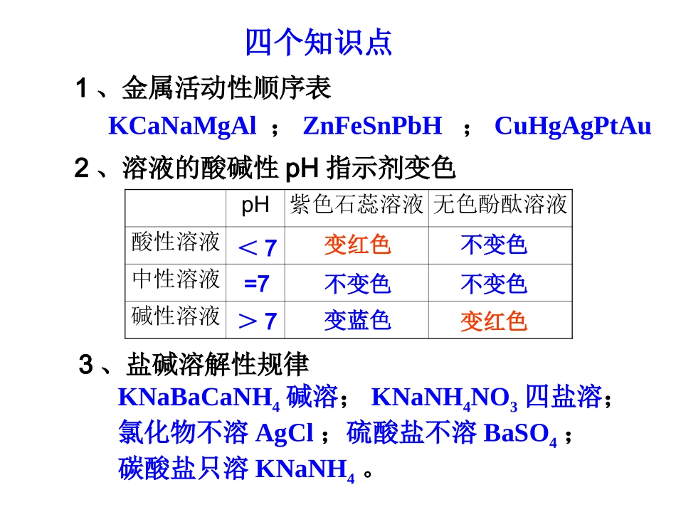 金属氧化物酸碱盐知识点荟萃_第3页