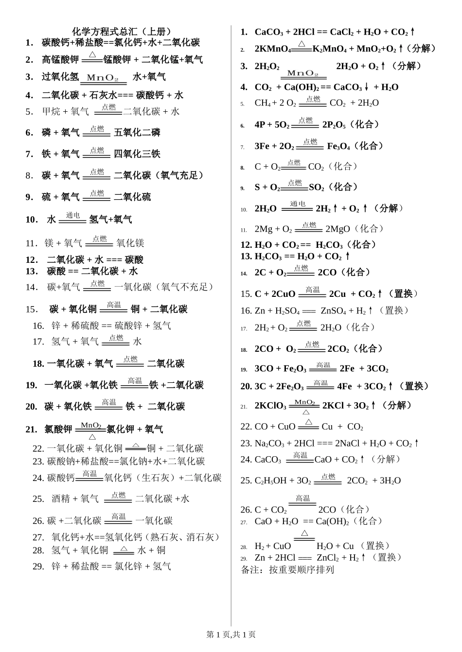 人教版九年级上册+初中化学方程式汇总_第1页