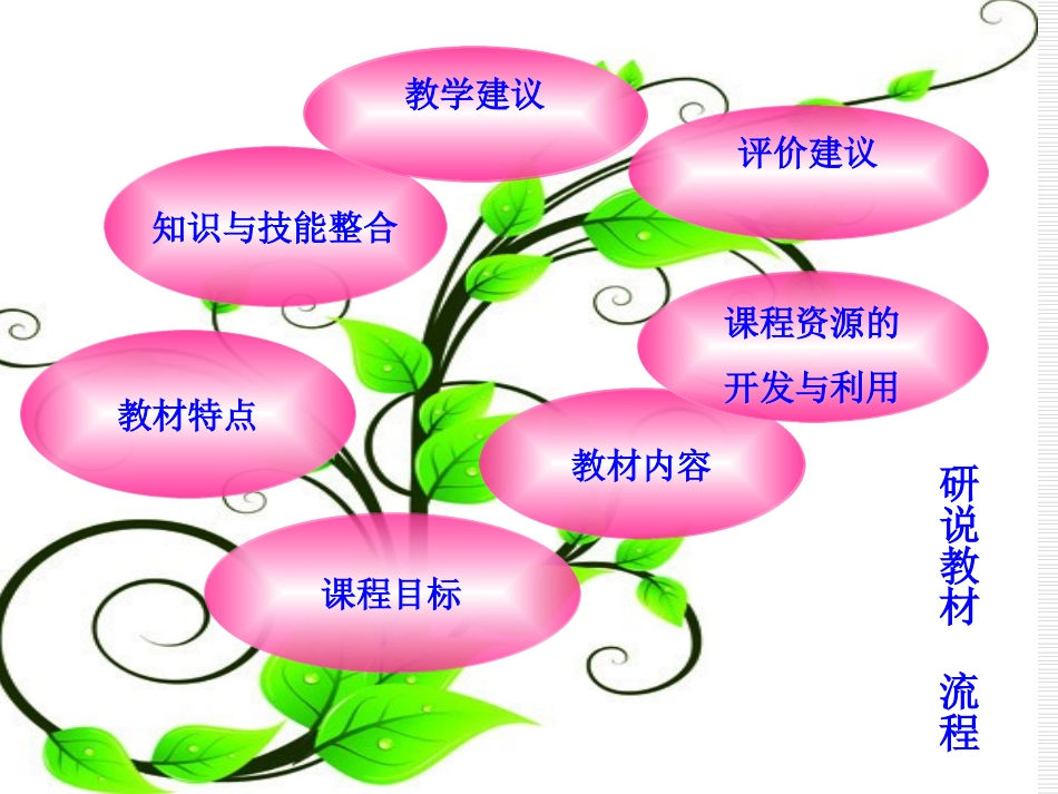 初中体育与健康说课标说教材知识树_第2页