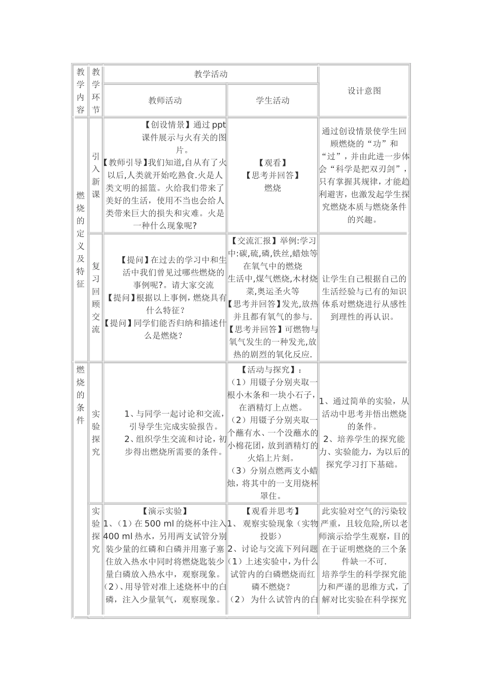 燃烧与灭火教案_第2页