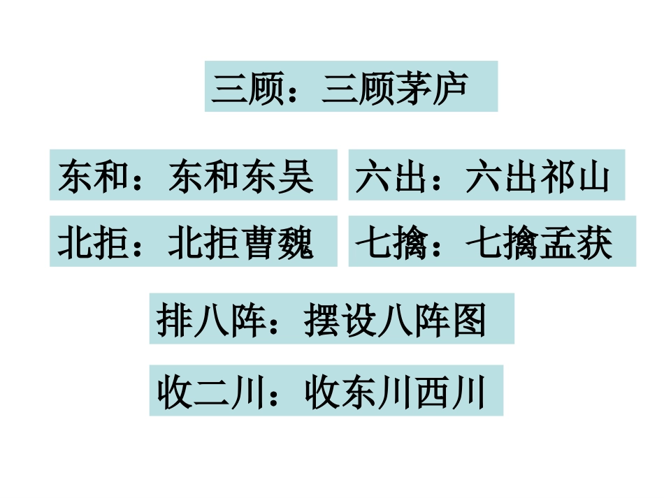 九年级《出师表》课件_第2页
