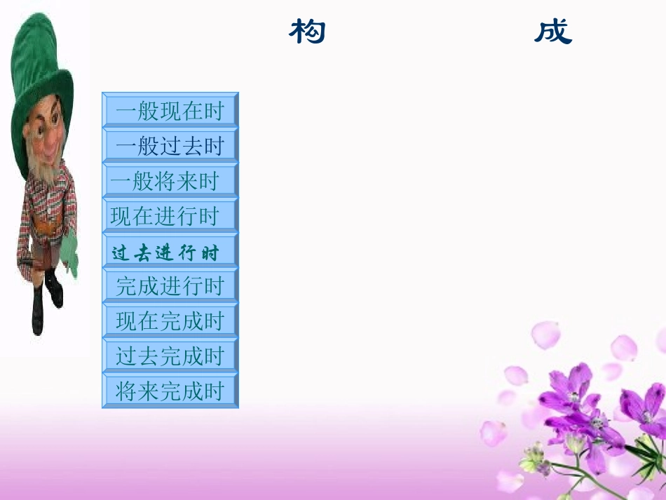 时态与语态考点精讲_第2页