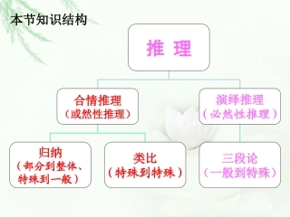 合情推理第一课时