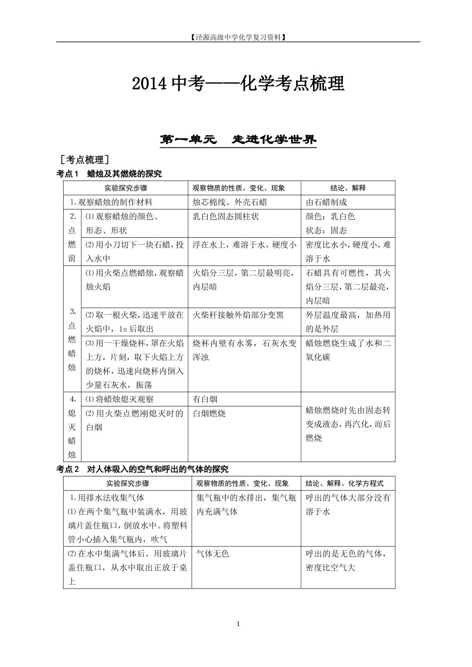 2013中考化学总复习—考点梳理【菁英辅导·冲刺中考】_第1页