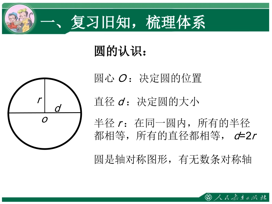 圆的周长和面积复习课_第2页