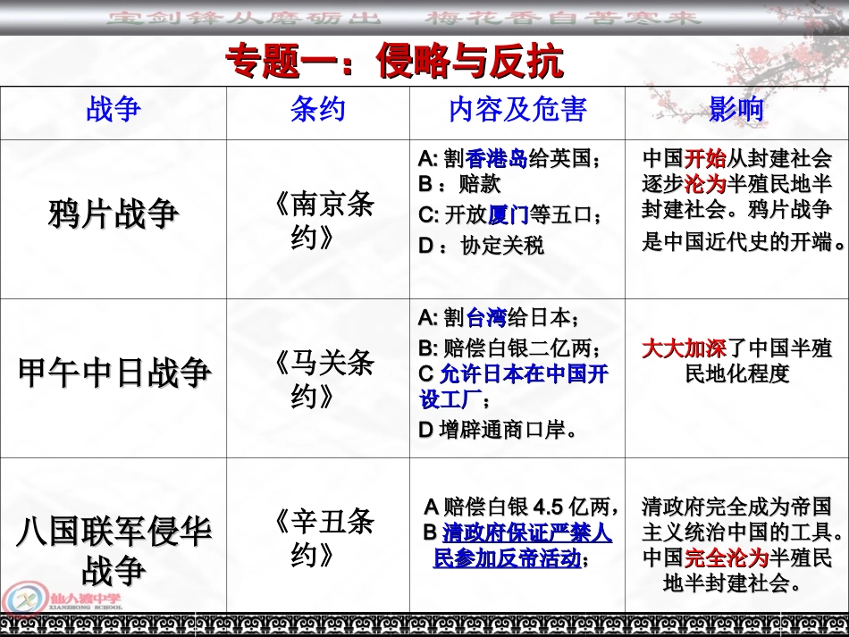 侵略与反抗专题复习_第2页