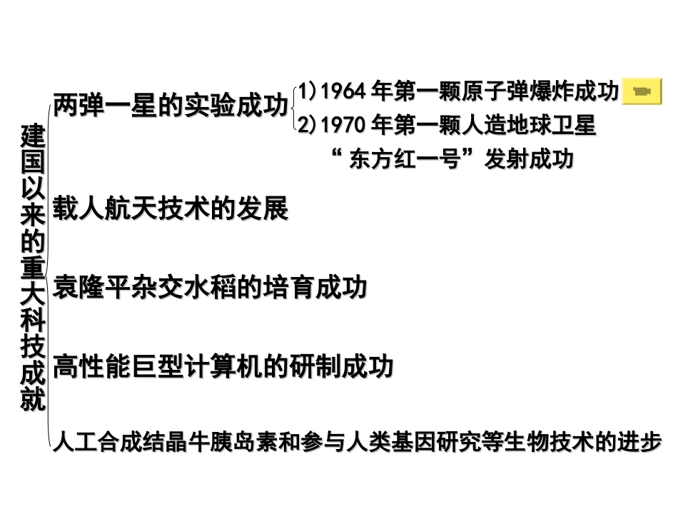 建国以来的重大科技成就上课课件_第3页