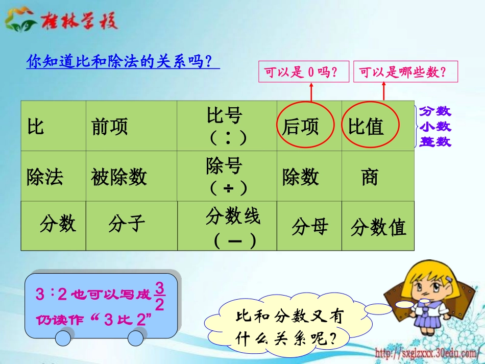 人教版六年级数学上册《总复习：分数乘除法》教学参考课件_第2页