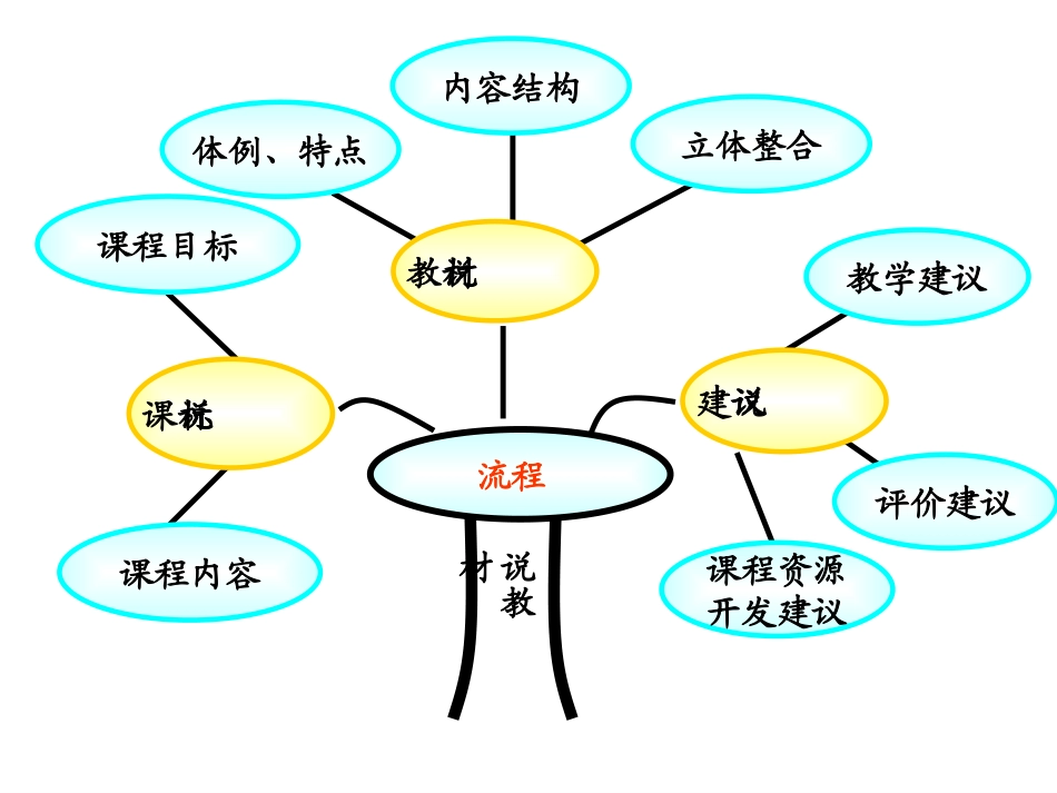 基本平面图形_第3页