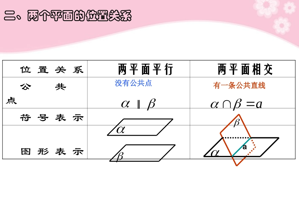 平面与平面平行的判定课件人教A版必修_第3页