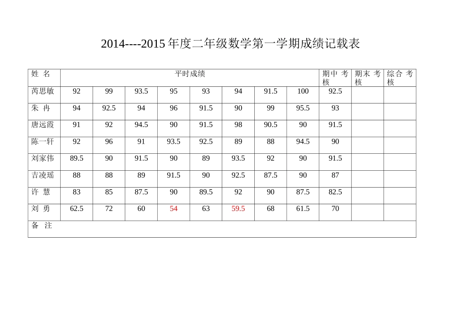学生成绩记载表_第1页