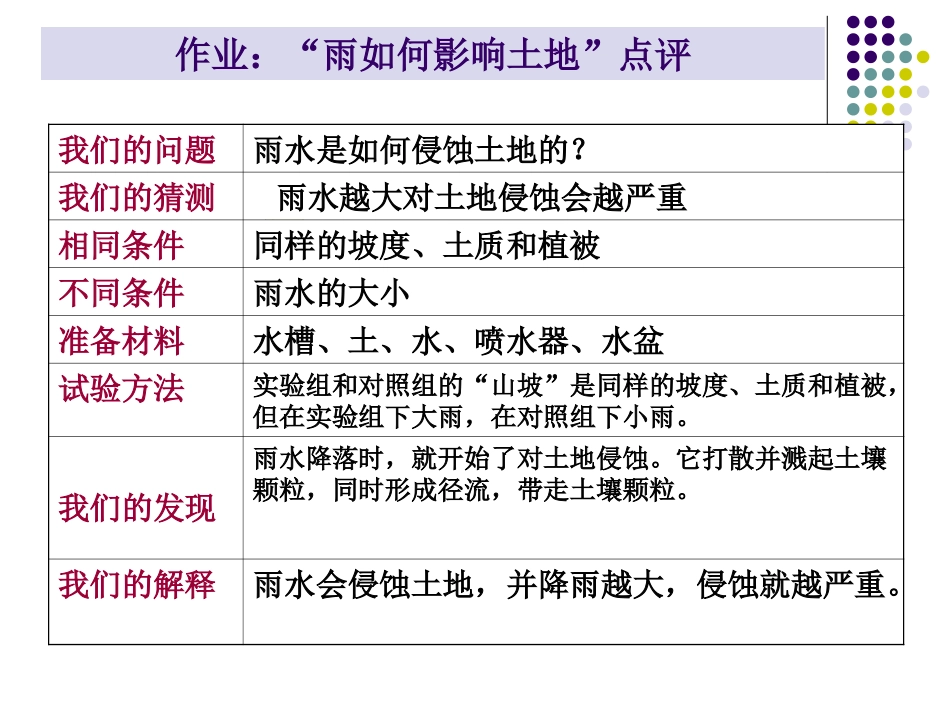 探索土地被侵蚀的因素_第3页