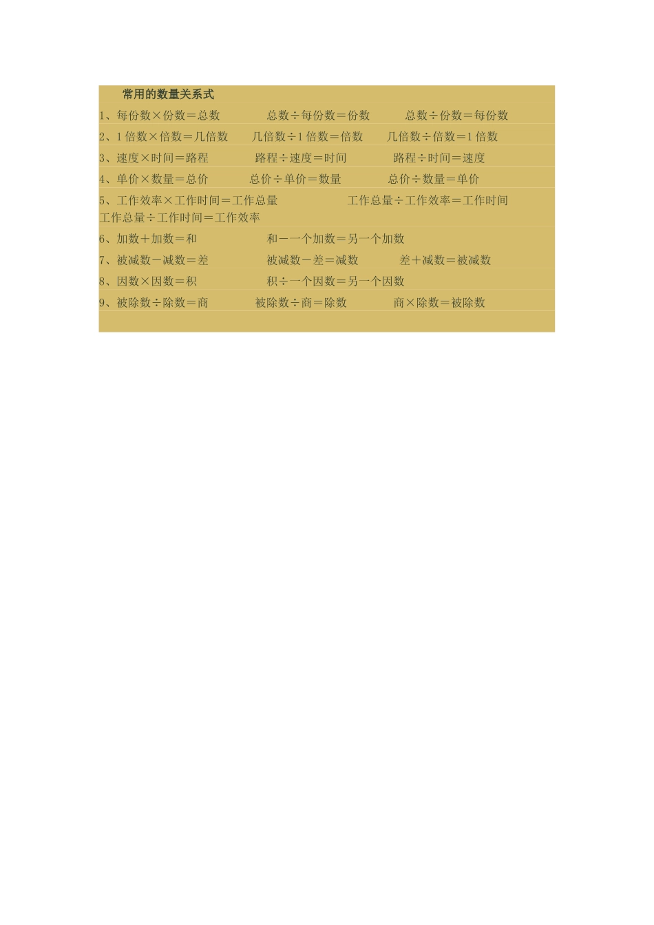 常用的数量关系式_第1页