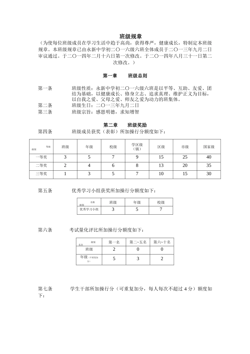 初二6班班规及管理_第1页