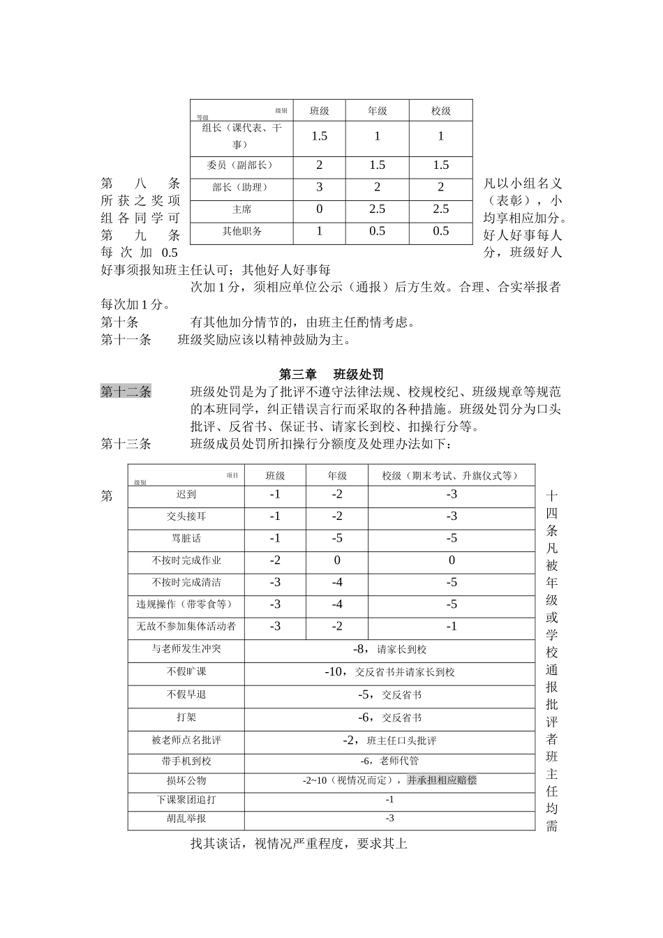 初二6班班规及管理_第2页