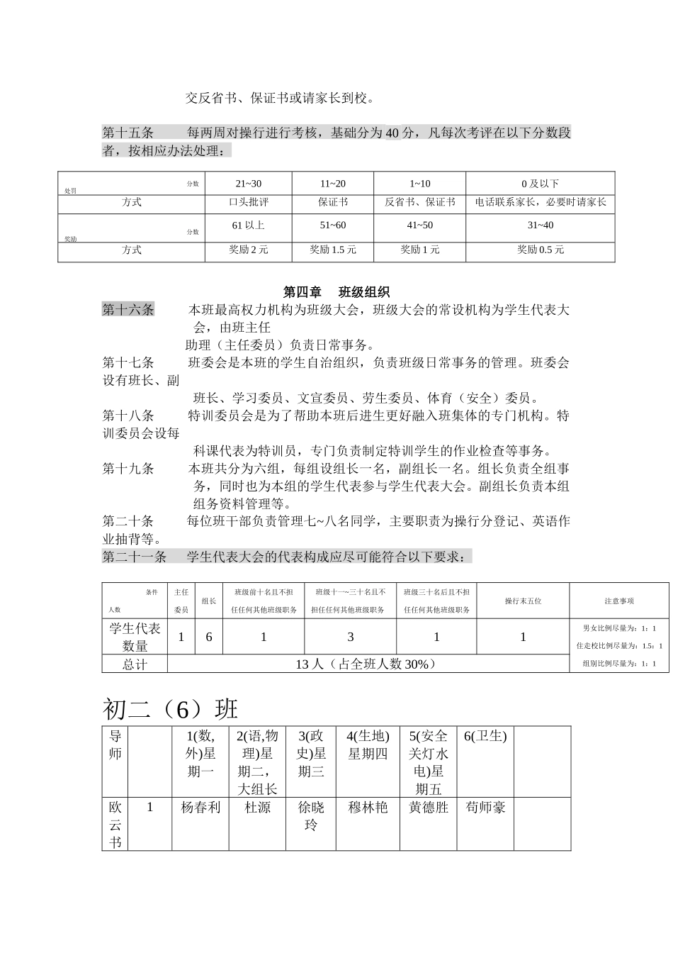 初二6班班规及管理_第3页