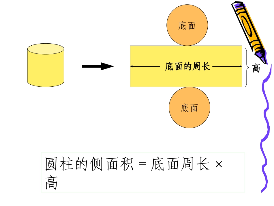 圆柱的表面积课件(8)_第3页