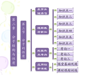 化学选修3新课课件：第二章第三节分子的性质（人教版）