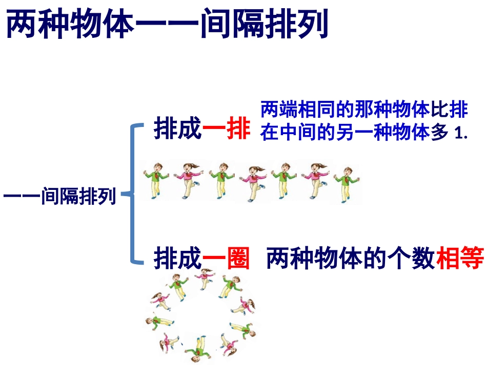 找规律（3）——两种物体一一间隔规律巩固练习20131016_第2页
