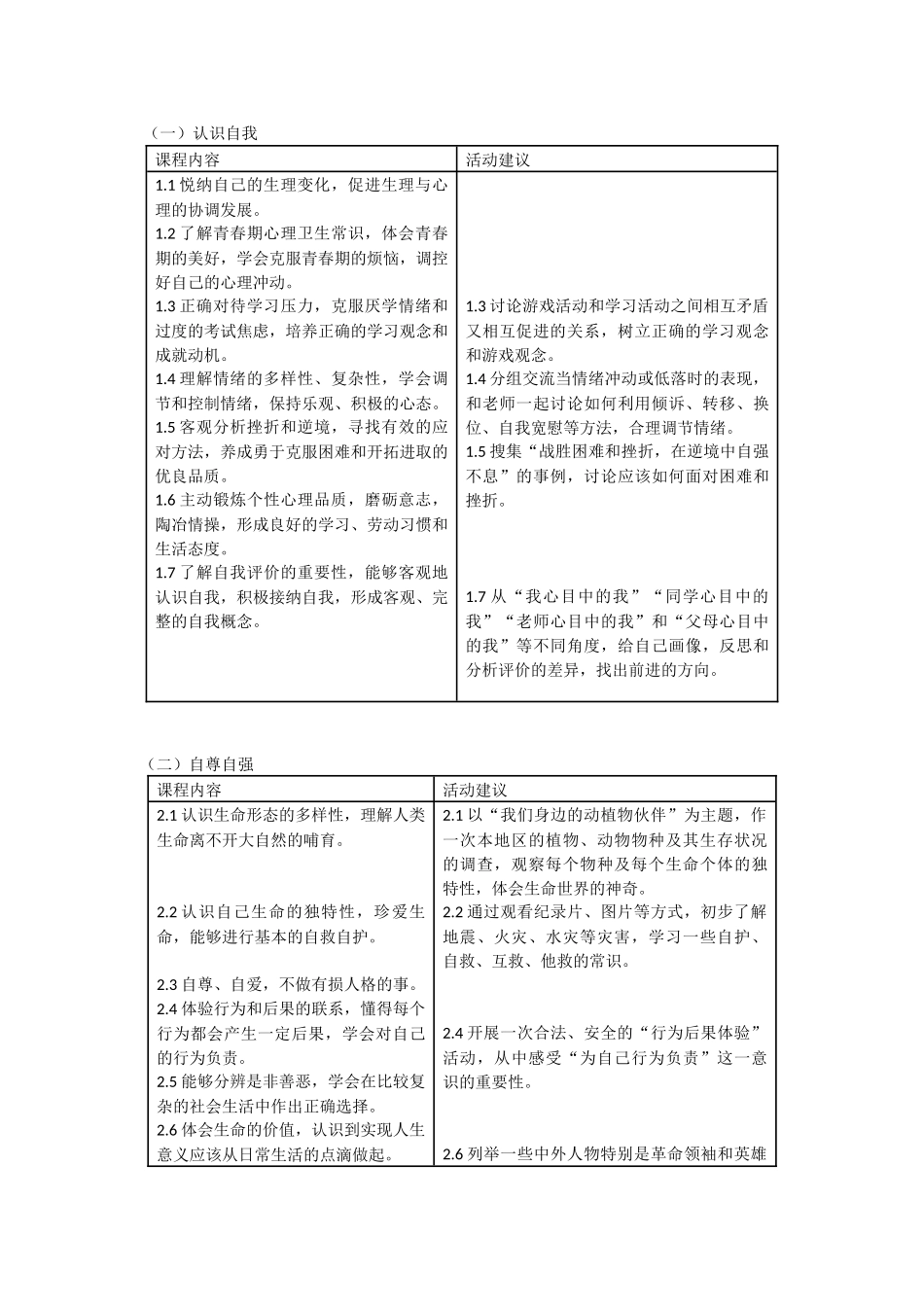 初中思想品德课程标准_第3页