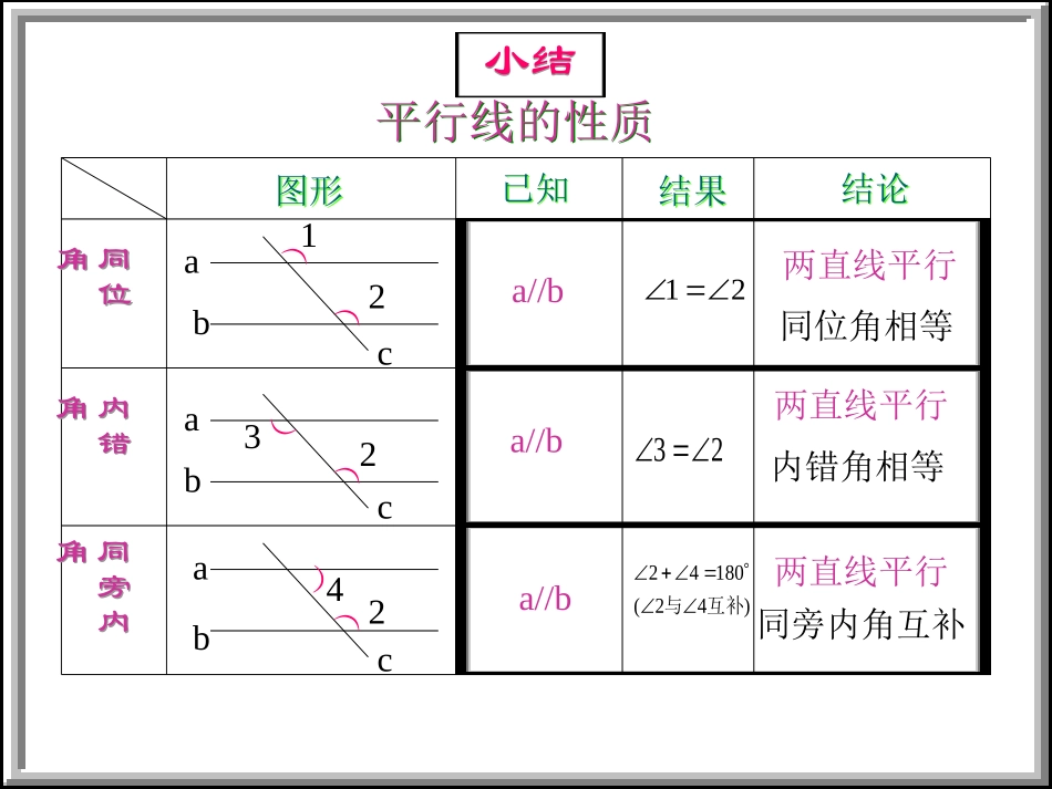 平行线的证明强化训练1_第2页