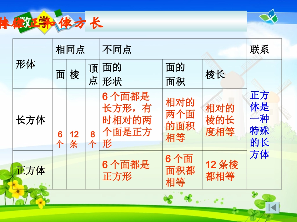 长方体和正方体的整理和复习_第3页