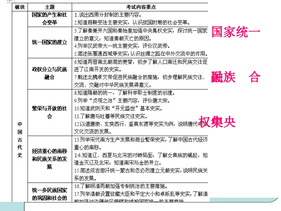 中国古代史复习_第3页