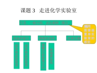 课题3走进化学实验室4