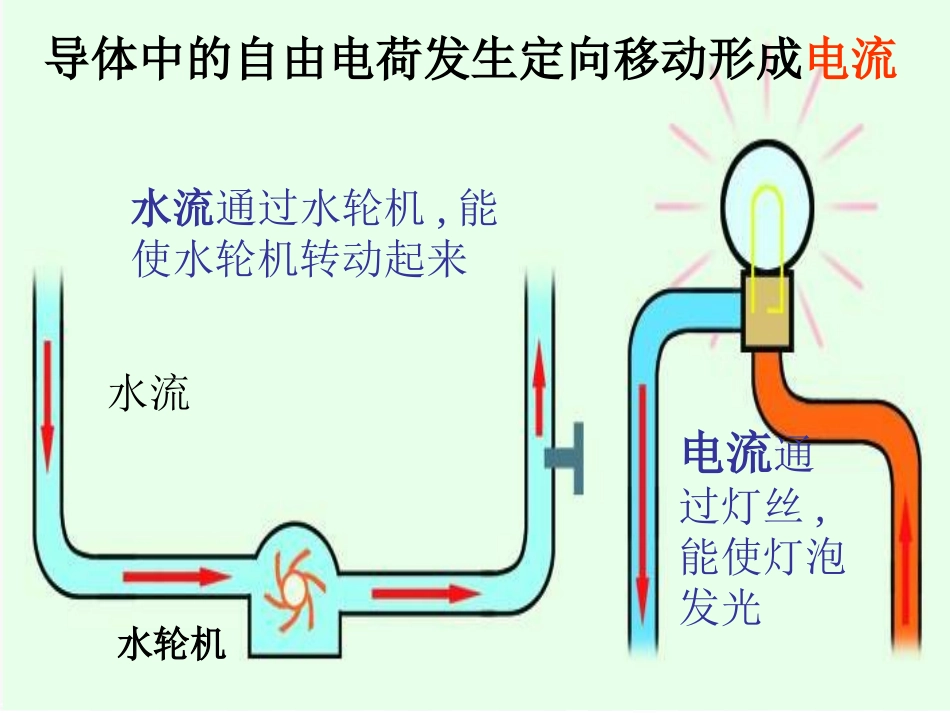 电流电流表的使用PPT课件苏科版_第2页