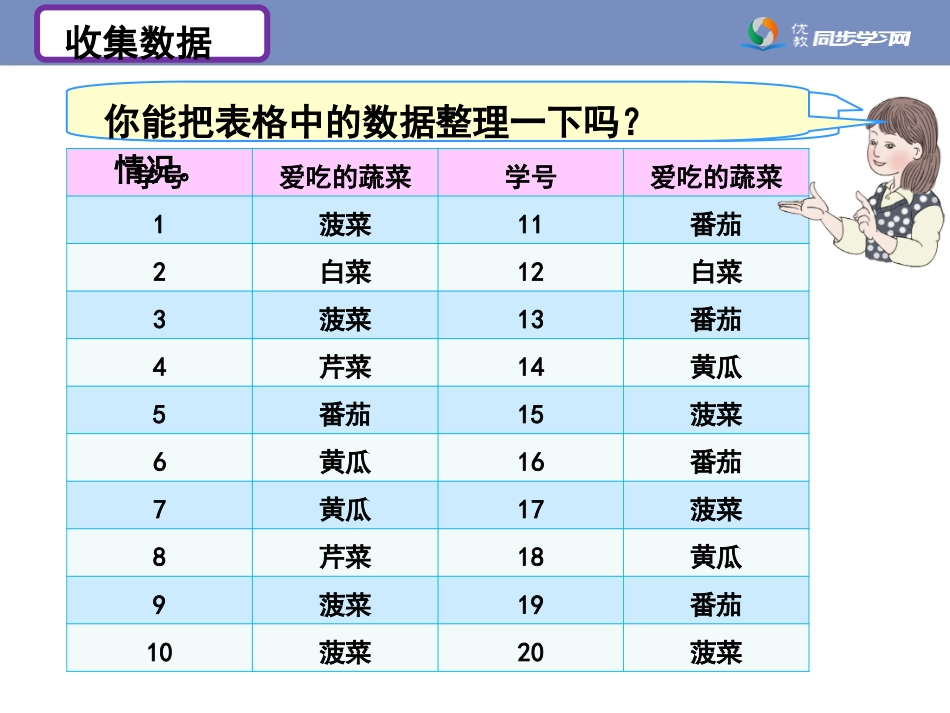 《总复习—统计》教学课件_第2页