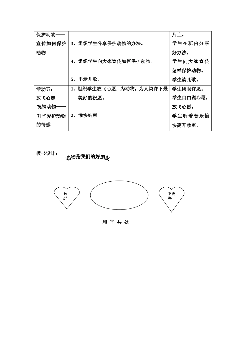 动物是我们的好朋友（陈志辉品德教案）_第2页