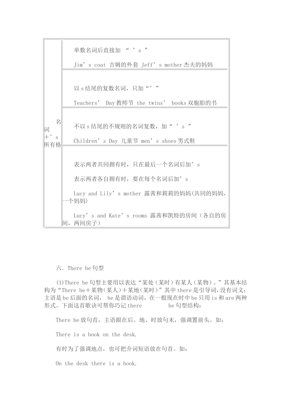 七年级上册英语语法归纳_第3页