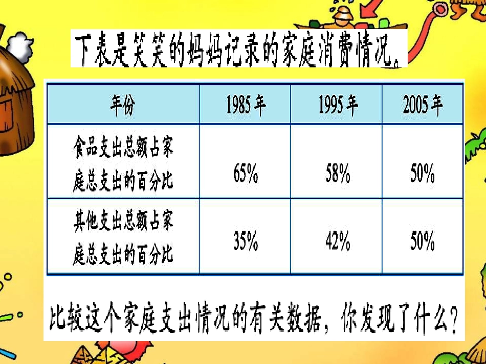 百分数的应用(三)_第2页