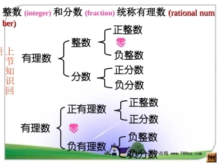 人教版七年级数学上册第二章122数轴
