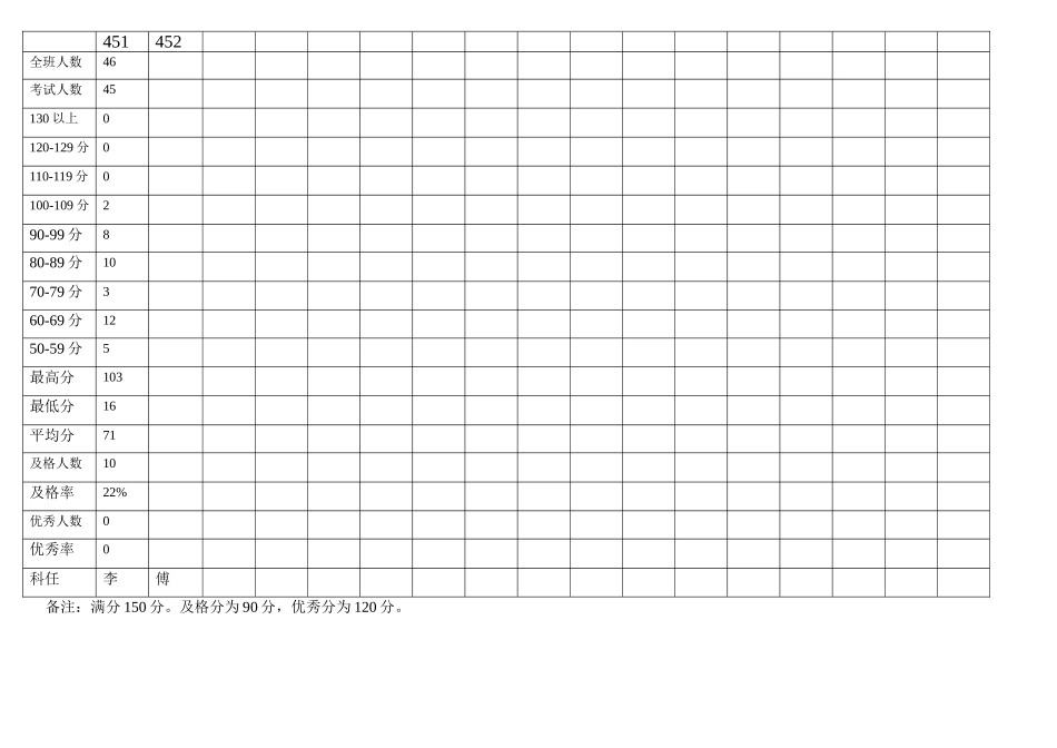 2014-2015学年度高一年级第一学期段考英语测试成绩统计表-副本-副本_第2页
